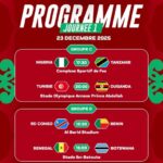 CAN 2025 : Résumé des matchs du 23 décembre