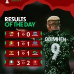 CAN 2025 : le Nigéria s’impose, le Sénégal freiné