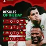 Résultats des matchs du 29 décembre 2025 – CAN 2025