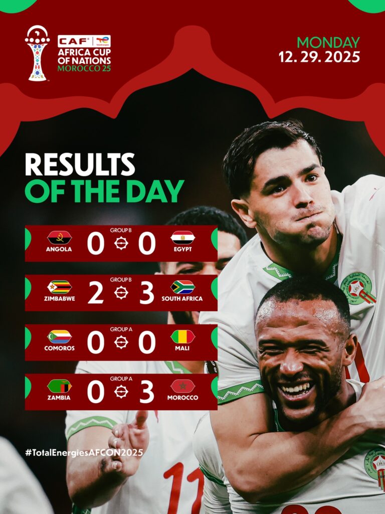 Résultats des matchs du 29 décembre 2025 – CAN 2025