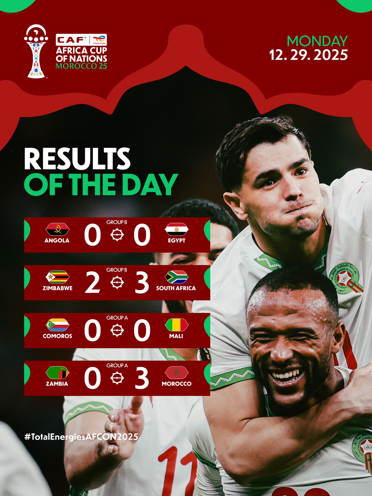 Résultats des matchs du 29 décembre 2025 – CAN 2025