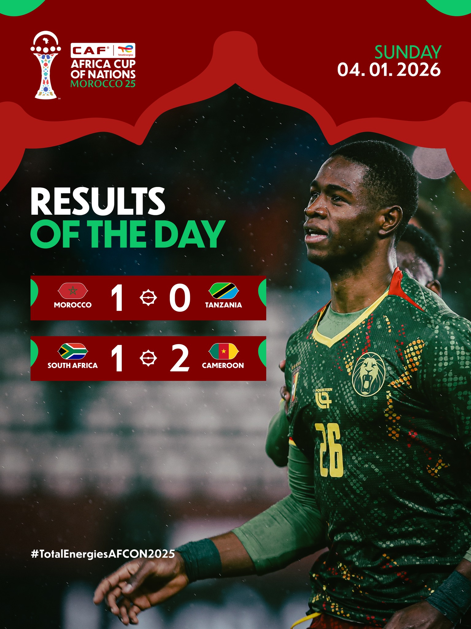 CAN 2025 : le Maroc assure, le Cameroun renverse l’Afrique du Sud