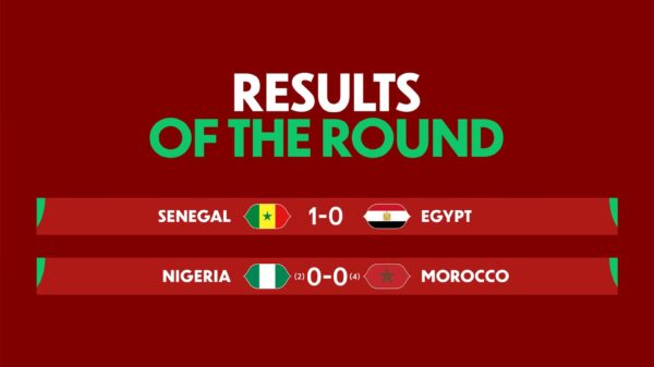 CAN 2025 : le Sénégal et le Maroc en finale