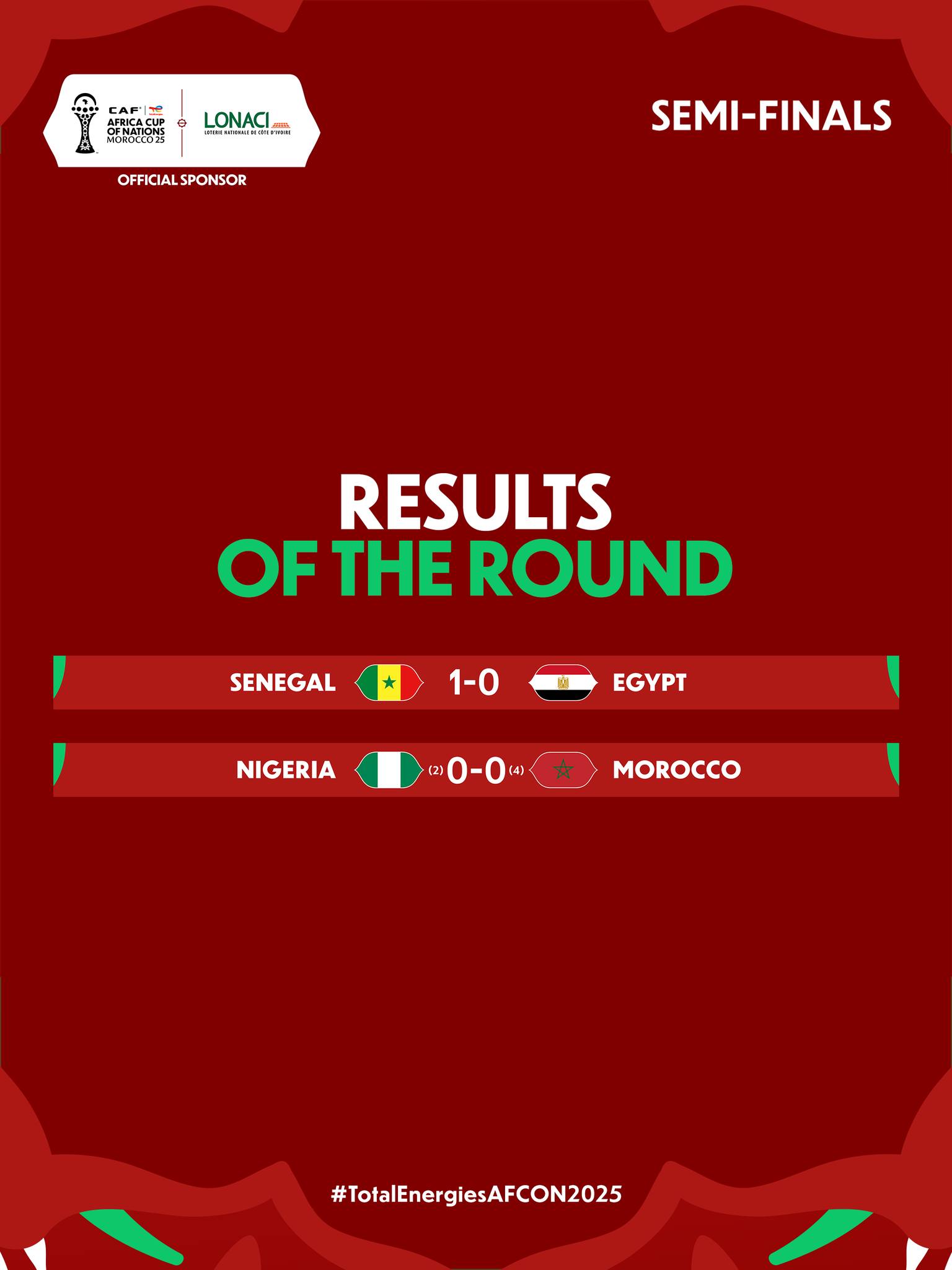CAN 2025 : le Sénégal et le Maroc en finale