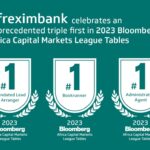 Afreximbank : N°1 de la finance africaine selon Bloomberg